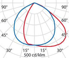 Performance in Lighting SPIDER+ Downlight/Spot/Light - 3106052