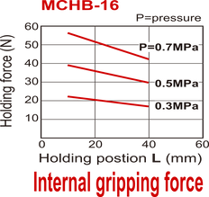 D16 mm 2-Jaw Parallel Double Acting Pneumatic Gripper