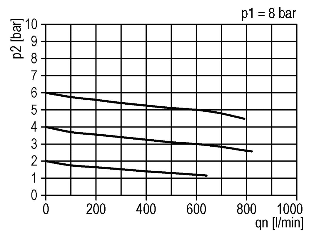FRL 2-Part G1/4'' 600 l/min 0.5-10.0bar/7-145psi Semi-Auto Polycarbonate Standard 1