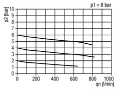 FRL 2-Part G1/4'' 600 l/min 0.5-10.0bar/7-145psi Semi-Auto Polycarbonate Standard 1