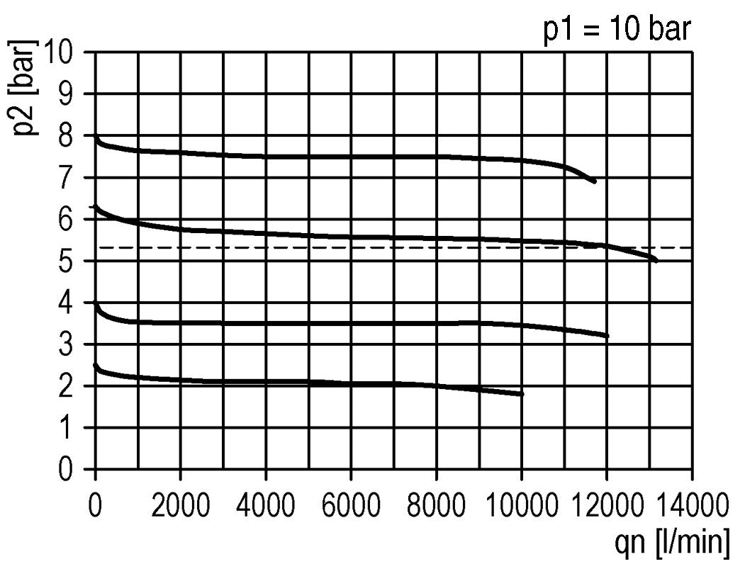 FRL 3-Part G3/4'' 12000 l/min 0.1-1.0bar/1-14psi Auto (Closed Without Pressure) Polycarbonate Futura 4