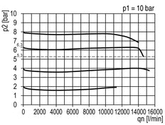 Pressure Regulator Pilot Operated G1'' 14600 l/min 0.5-16.0bar/7-232psi PA Futura 4