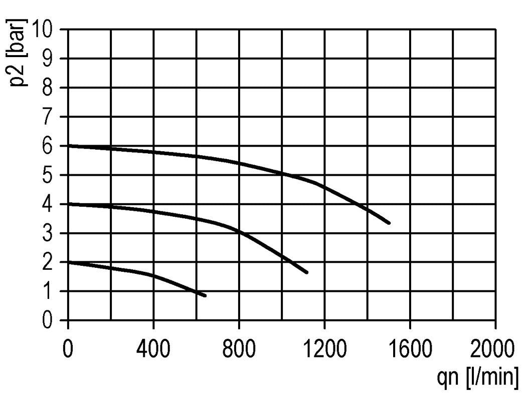 Filter 5microns G1/4'' 1000 l/min Semi-Auto Polycarbonate Futura 0