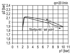 Filter-Regulator G1'' 12000 l/min 0.2-6.0bar/3-87psi Auto Polycarbonate Standard 5