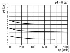 Filter-Regulator G1/4'' 900 l/min 0.5-16.0bar/7-232psi Semi-Auto Protective Cage Polycarbonate Standard 1