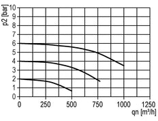 Filter 40microns G1 1/2'' 12500 l/min Auto Protective Cage Polycarbonate Standard 5