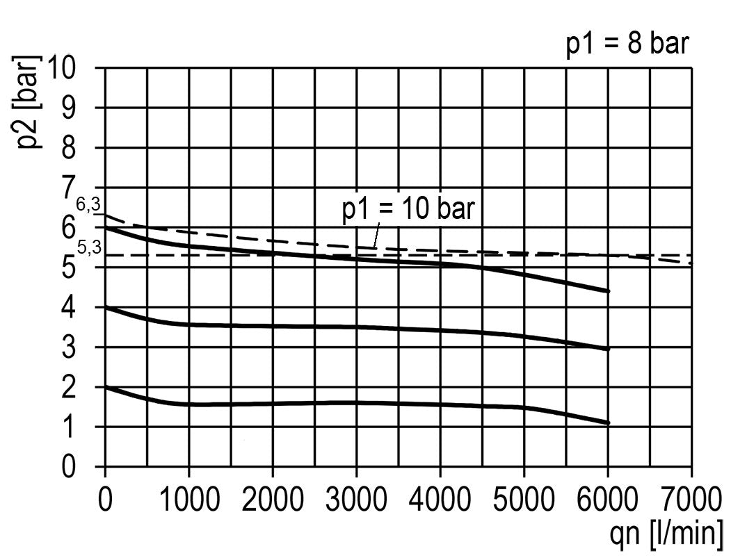 FRL 3-Part G1/2'' 5800 l/min 0.1-3.0bar/1-44psi Semi-Auto Polycarbonate Multifix 2