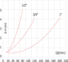 G1/2'' PA Check Valve NBR 0.03-6bar (0.44-87psi) [12 Pieces]