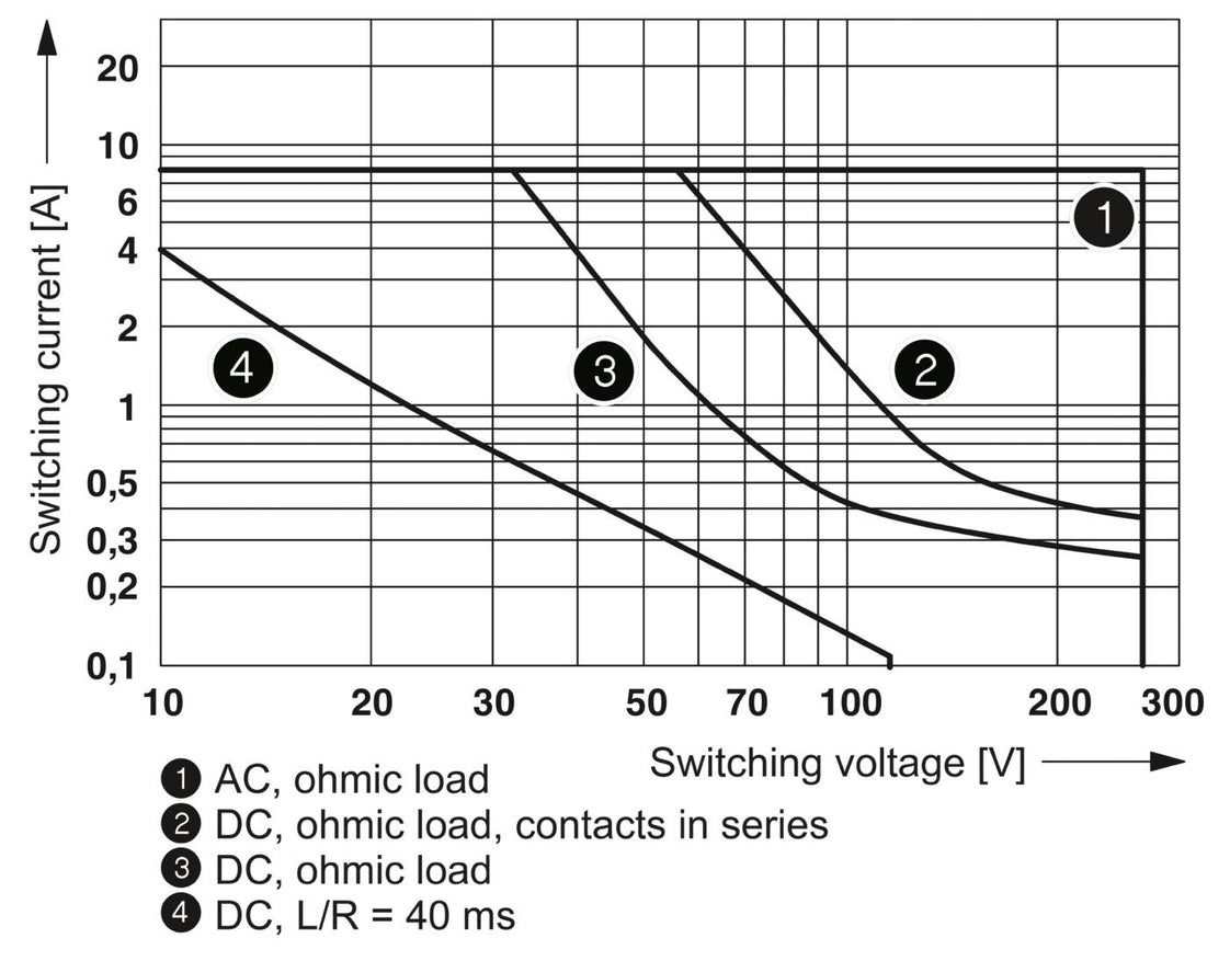 Phoenix Contact REL-MR Auxiliary Relay - 2961215