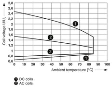 Phoenix Contact REL-MR Auxiliary Relay - 2961215