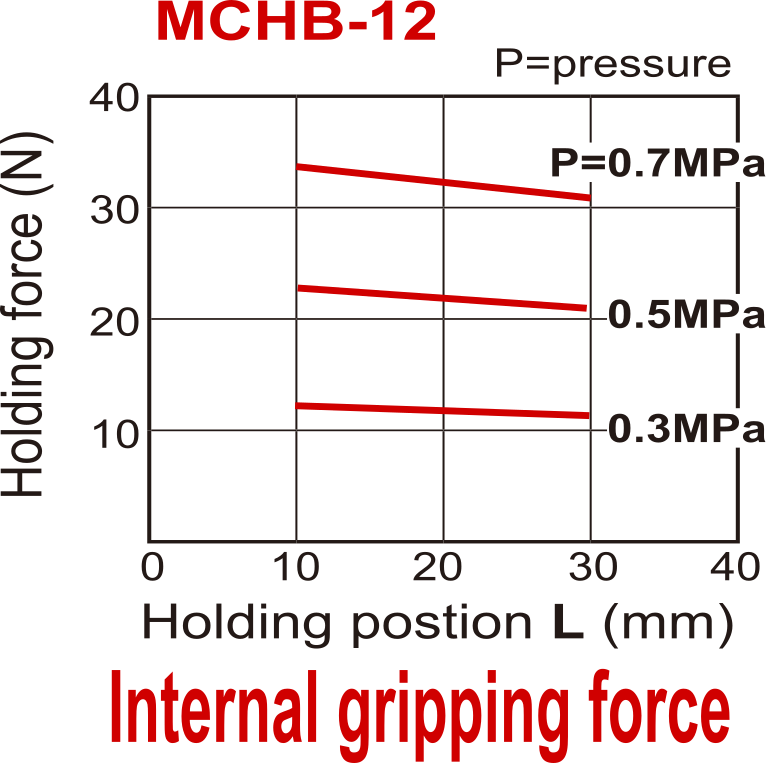 D12 mm 2-Jaw Parallel Double Acting Pneumatic Gripper