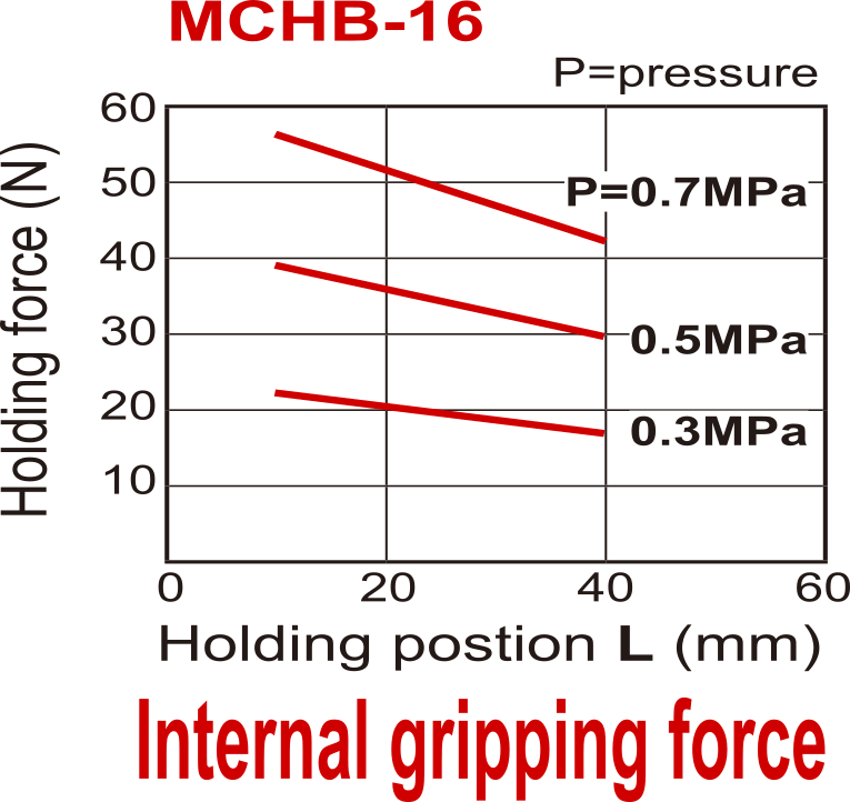 D16 mm 2-Jaw Parallel Double Acting Pneumatic Gripper