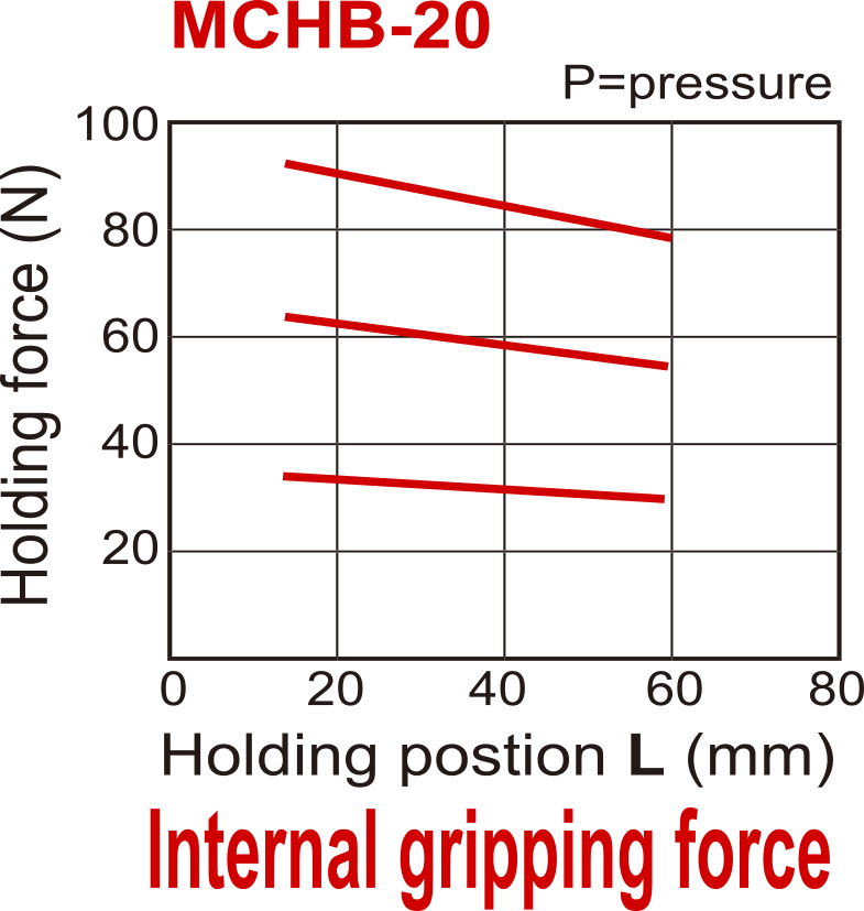 D20 mm 2-Jaw Parallel Double Acting Pneumatic Gripper