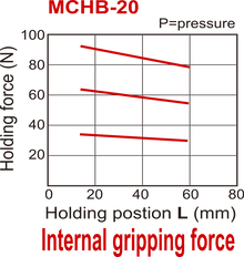 D20 mm 2-Jaw Parallel Double Acting Pneumatic Gripper