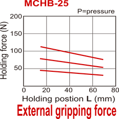 D25 mm 2-Jaw Parallel Double Acting Pneumatic Gripper