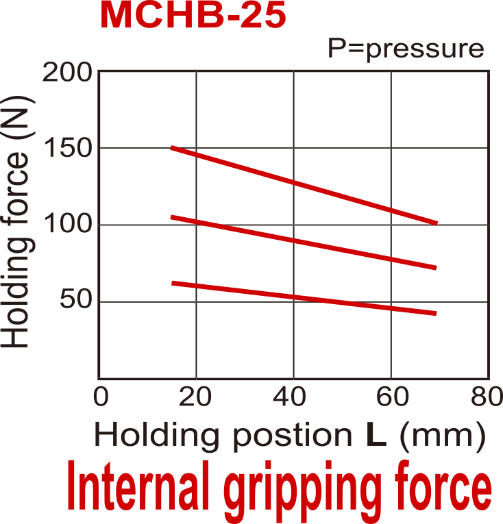 D25 mm 2-Jaw Parallel Double Acting Pneumatic Gripper