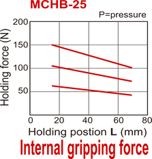 D25 mm 2-Jaw Parallel Double Acting Pneumatic Gripper