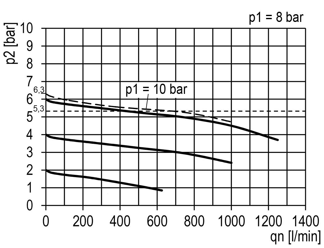 FRL 2-Part G1/4'' 700 l/min 0.5-10.0bar/7-145psi Semi-Auto 40 mm Pressure Gauge Polycarbonate Multifix 0