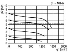Filter-Regulator G1/4'' 1000 l/min 0.5-8.0bar/7-116psi Semi-Auto Metal Futura 0