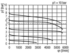 Pressure Regulator G3/8'' 4500 l/min 0.2-4.0bar/3-58psi PA Futura 2