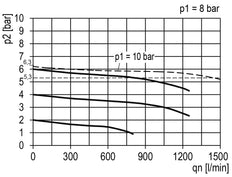 Filter-Regulator G1/8'' 1450 l/min 0.1-3.0bar/1-44psi Semi-Auto 40 mm Pressure Gauge Polycarbonate Multifix 0