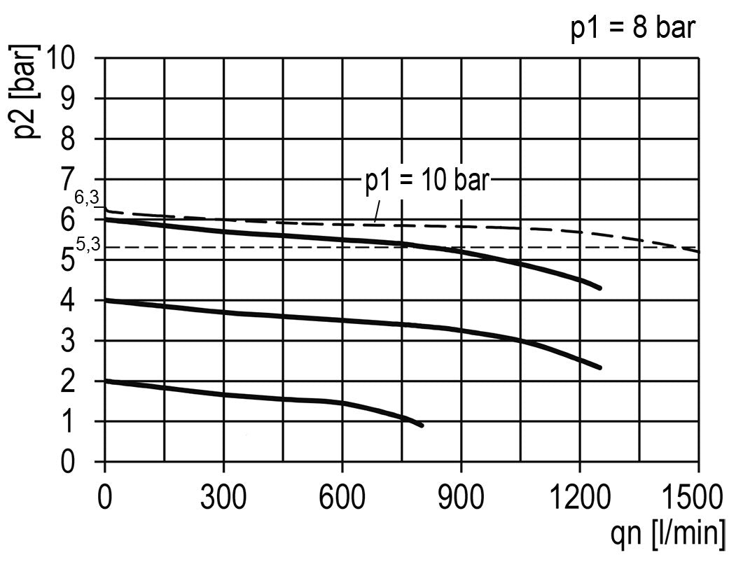 Filter-Regulator G1/8'' 1450 l/min 0.5-10.0bar/7-145psi Auto 40 mm Pressure Gauge Polycarbonate Multifix 0