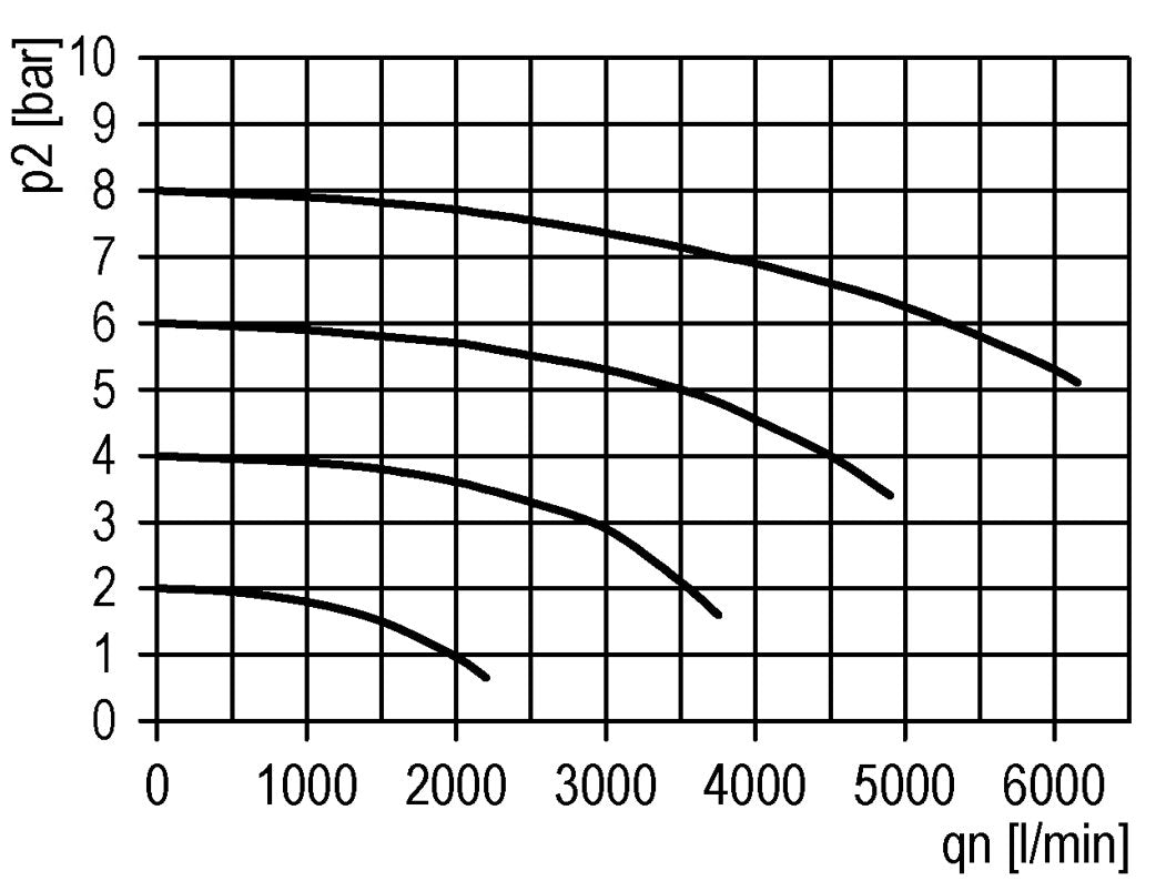 Filter 5microns G3/8'' 3500 l/min Auto (Closed Without Pressure) Polycarbonate Futura 2