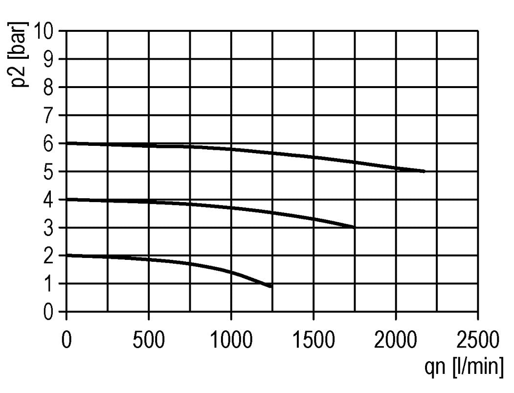 Filter 5microns G3/8'' 2200 l/min Auto Polycarbonate Futura 1
