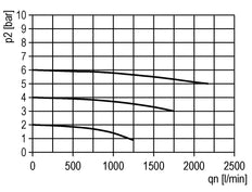 Filter 5microns G1/4'' 2200 l/min Auto (Closed Without Pressure) Polycarbonate Futura 1