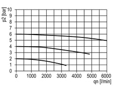 Filter 5microns G1/2'' 5850 l/min Auto Metal Multifix 2