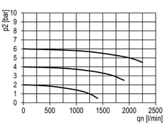 Filter 5microns G1/4'' 2000 l/min Auto Polycarbonate Multifix 1