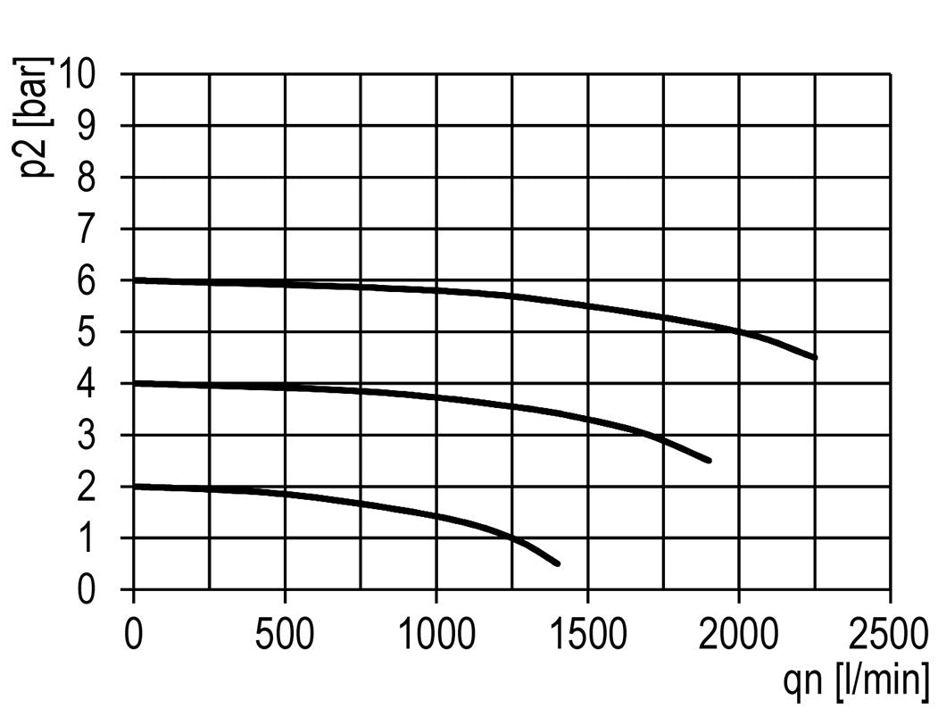 Filter 5microns G1/4'' 2000 l/min Semi-Auto Polycarbonate Multifix 1