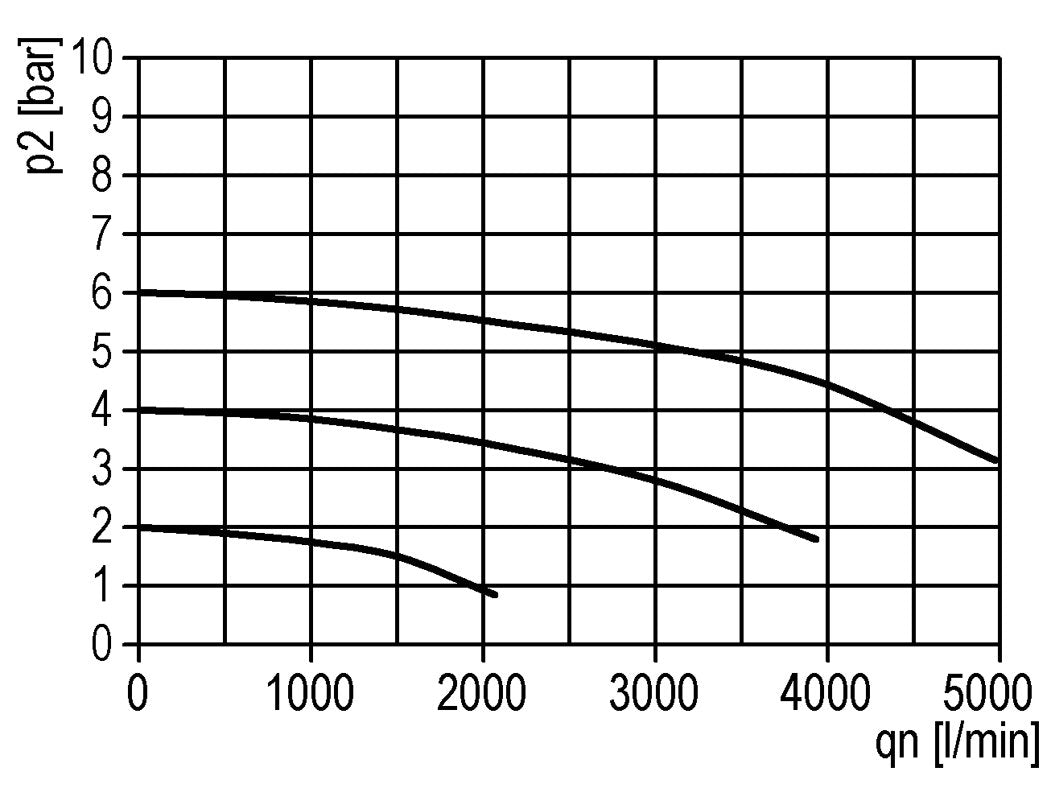 Filter 40microns G1/2'' 3100 l/min Auto Polycarbonate Standard 2