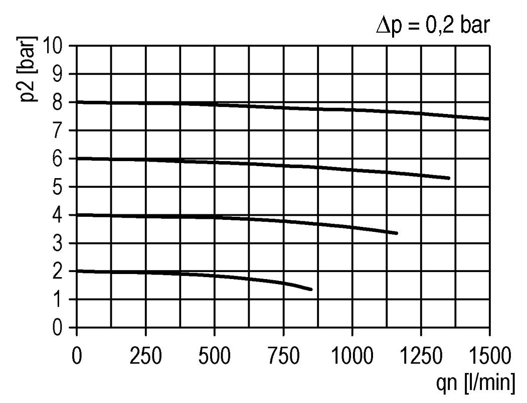 Activated Carbon Filter G3/8'' 470 l/min Without Drainage Metal Futura 1