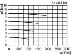 Microfilter 0.01microns G3/8'' 450 l/min Semi-Auto Polycarbonate Futura 2