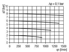Microfilter 0.01microns G1/4'' 350 l/min Auto Polycarbonate Futura 1