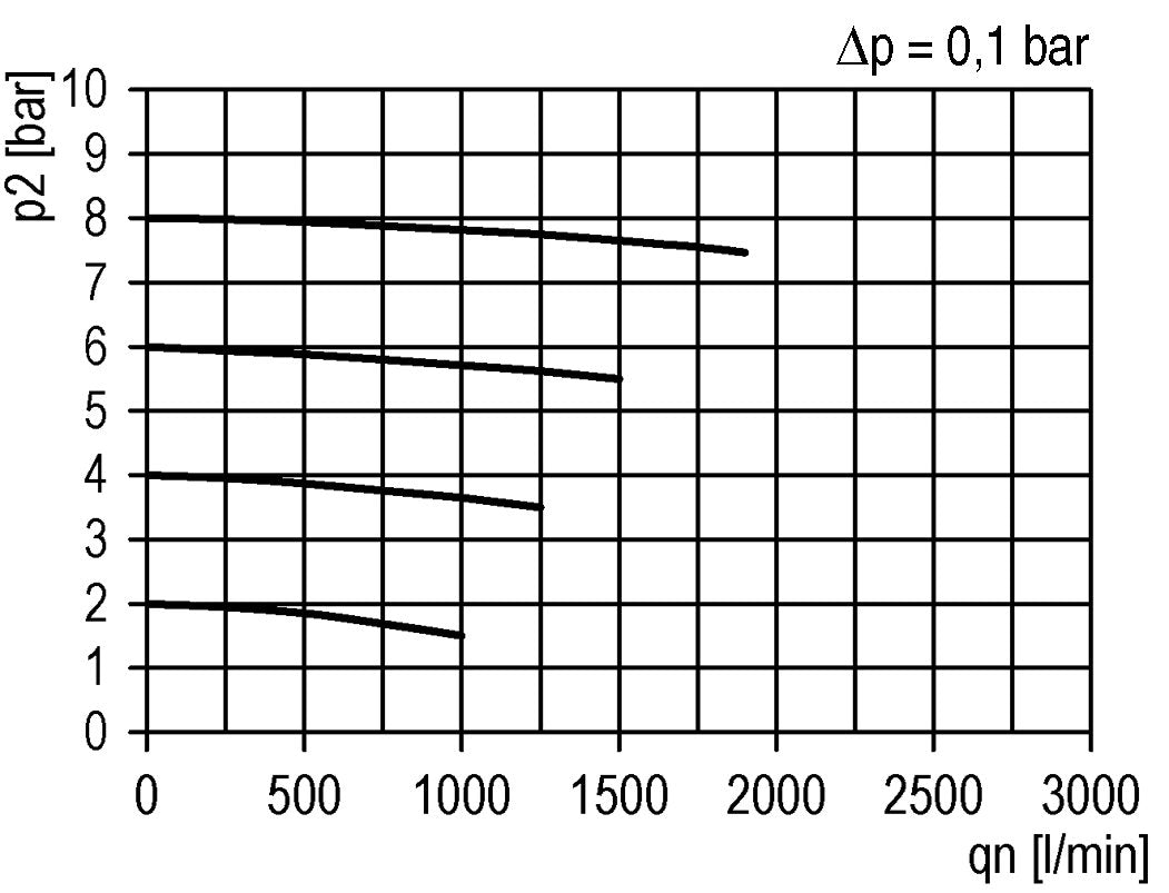 Microfilter 0.01microns G1/2'' 450 l/min Auto Polycarbonate Futura 2
