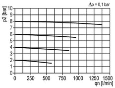 Microfilter 0.01microns G1/4'' 450 l/min Auto Polycarbonate Multifix 0