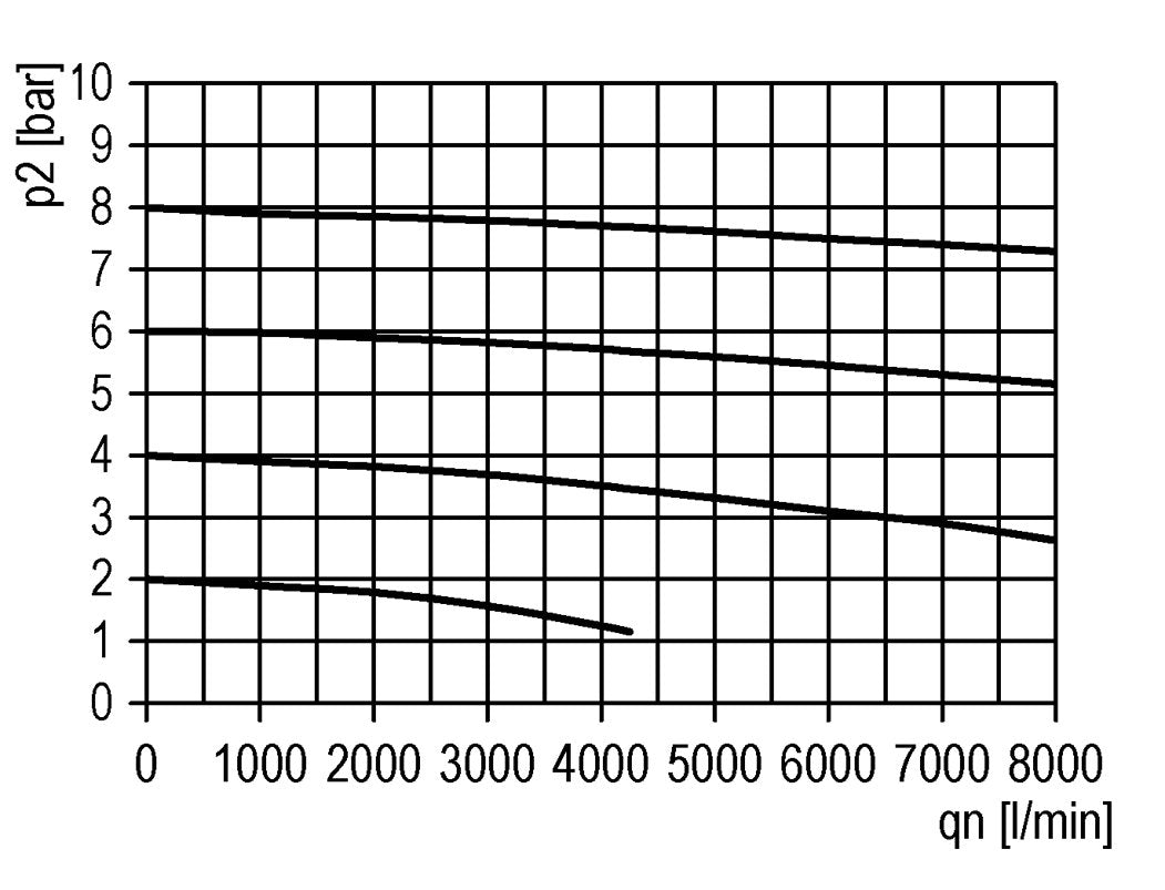 Lubricator G1/2'' Polycarbonate Futura 2