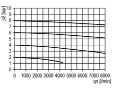 Lubricator G1/2'' Polycarbonate Futura 2