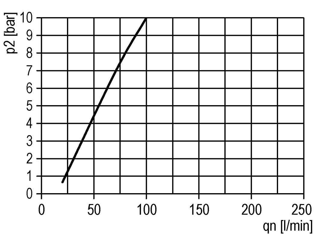 Micro Oil-Fog Lubricator G1/2'' Protective Cage Polycarbonate Multifix 2