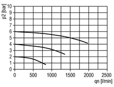 Micro Oil-Fog Lubricator G1/4'' Metal Futura 0