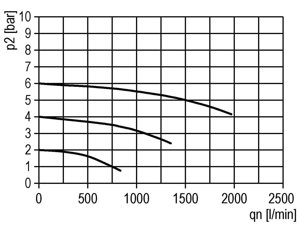 Micro Oil-Fog Lubricator G1/4'' Protective Cage Polycarbonate Multifix 1