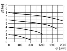 Micro Oil-Fog Lubricator G1/8'' Metal Multifix 0