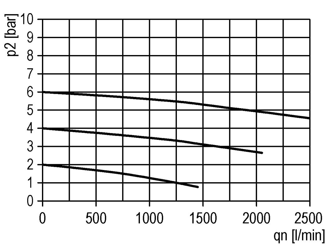 Lubricator G3/8'' Metal Multifix 1