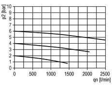 Lubricator G3/8'' Metal Multifix 1