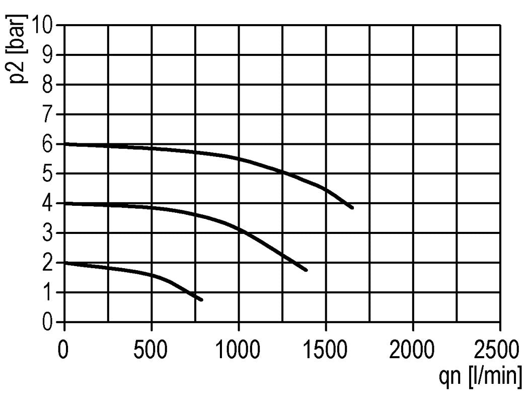 Lubricator G3/8'' Protective Cage Polycarbonate Standard 1