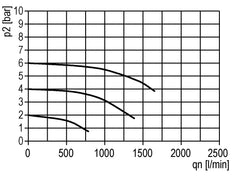 Lubricator G1/4'' Polycarbonate Standard 1