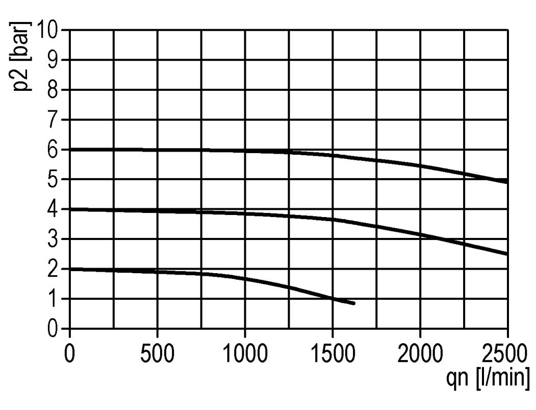 Lubricator G1/2'' Polycarbonate Standard 2