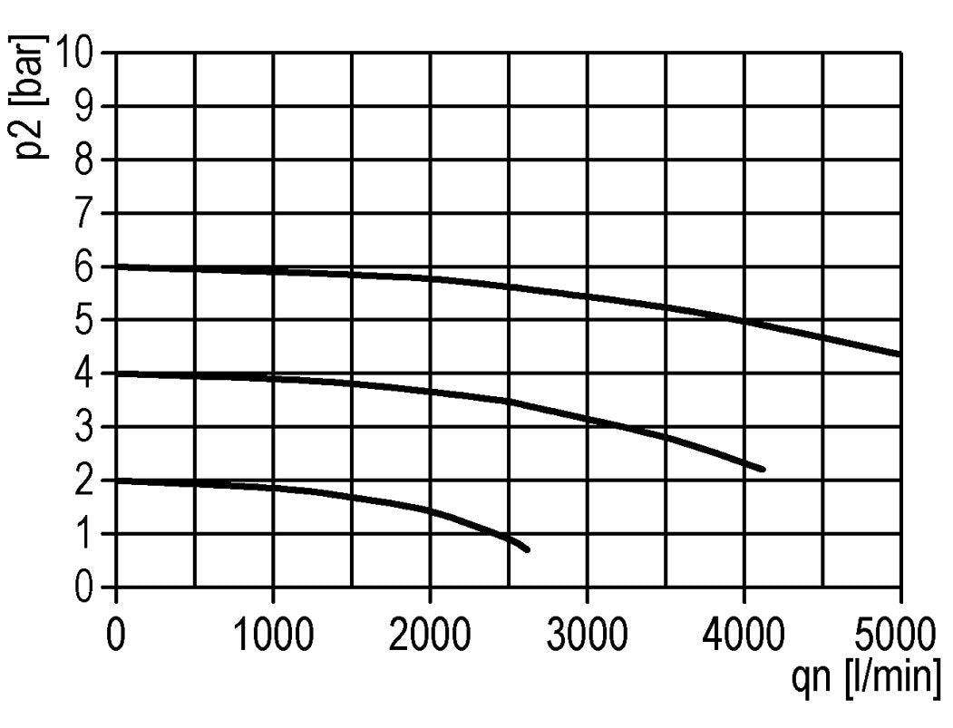 Lubricator G3/8'' Polycarbonate Standard 3